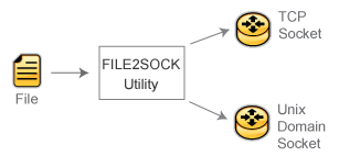 FILE2SOCK Utility