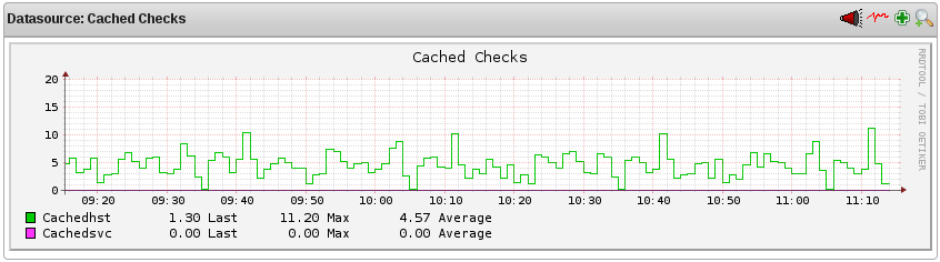 Cached Host and Service Checks